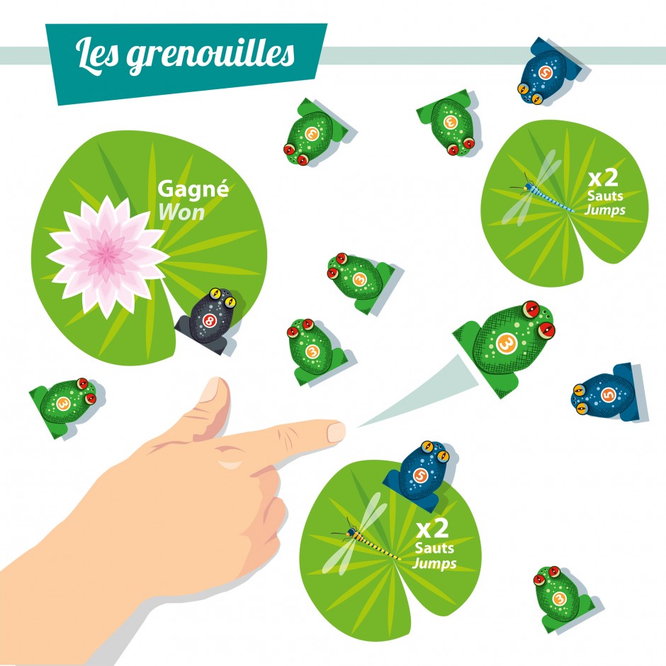 Les grenouilles